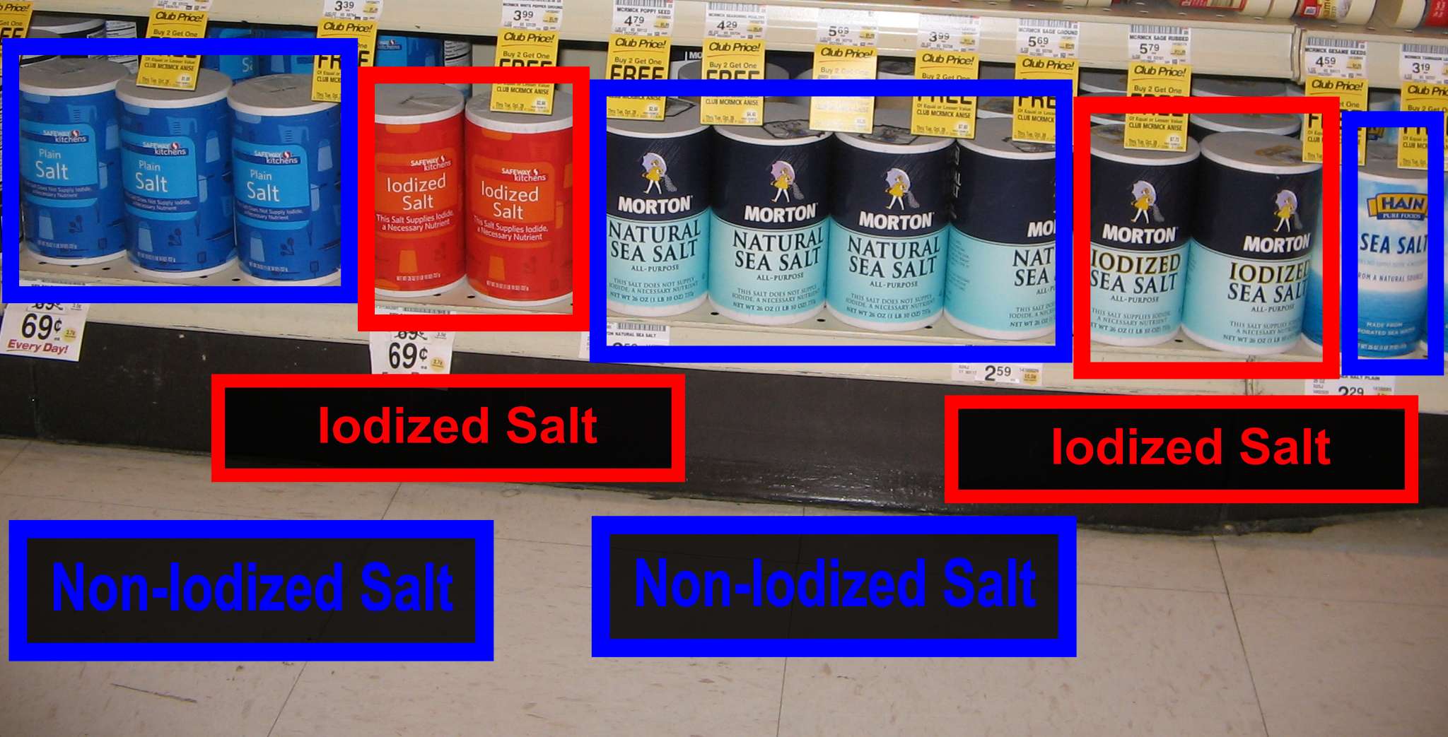 What is the importance of iodized salt?